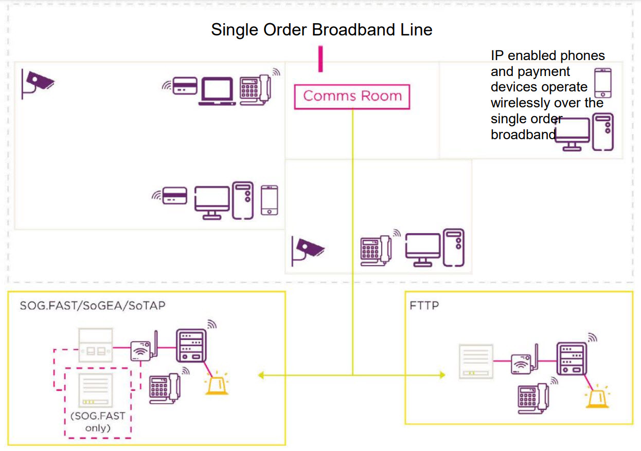 single order broadband line Peterborough Telecom