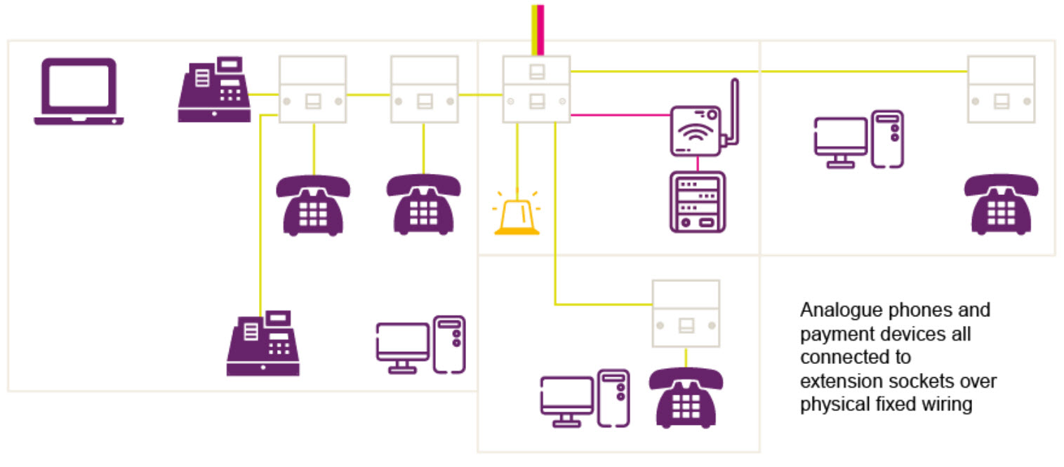 wlrmpf plus broadband line Peterborough Telecom