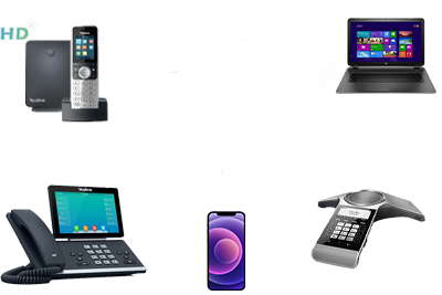 voip phone systems Peterborough Telecom £16 per month